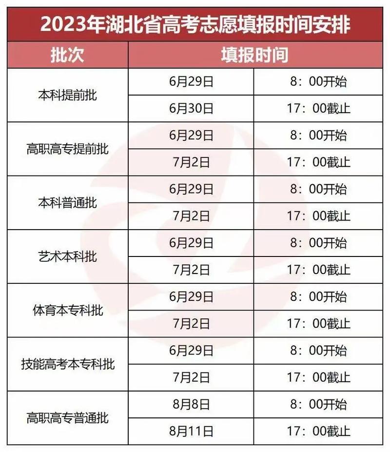 湖北高考成績什么時候出來-圖1