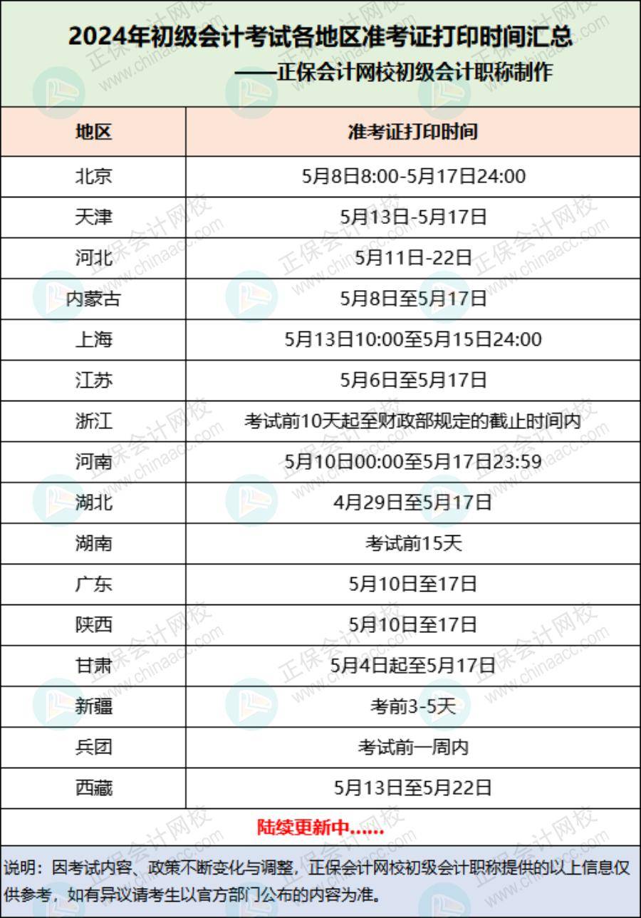 新疆初級(jí)會(huì)計(jì)準(zhǔn)考證打印時(shí)間-圖1