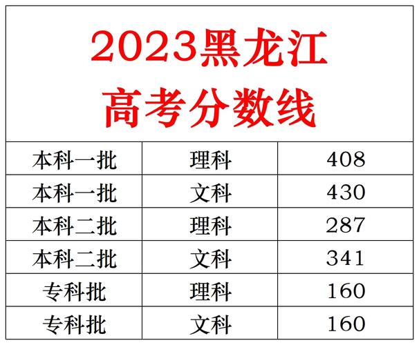 黑龍江省高考分數查詢-圖1