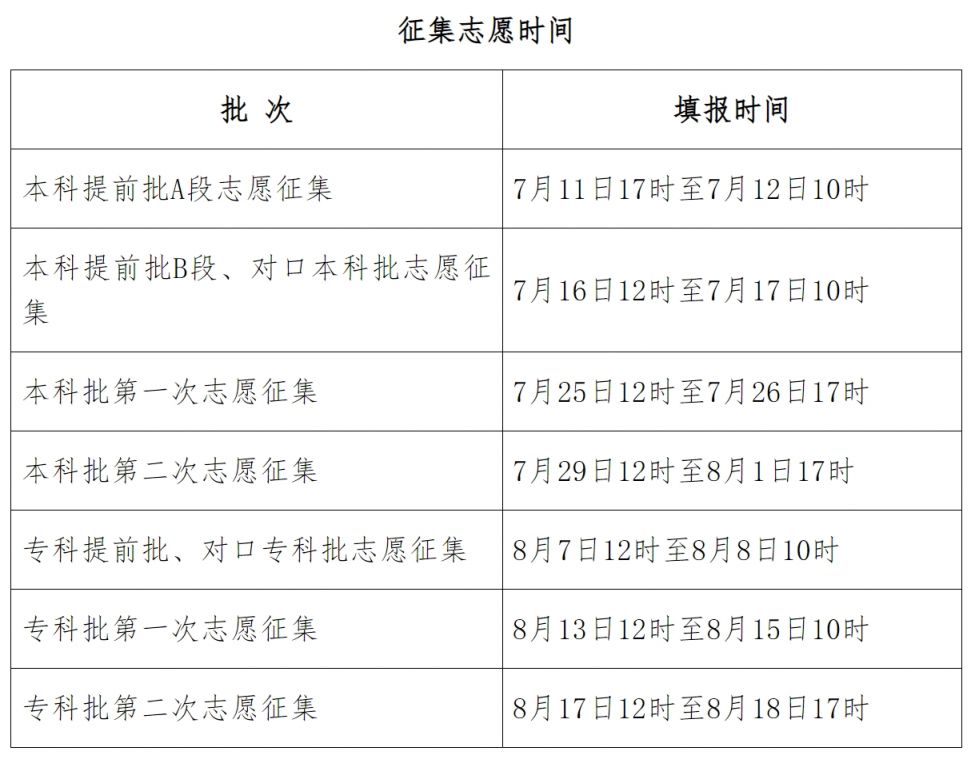 河北高考成績(jī)查詢(xún)時(shí)間-圖1
