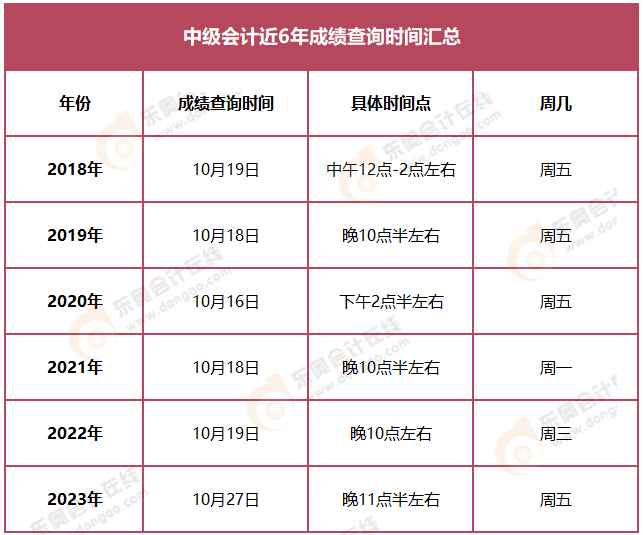 中級成績什么時候出來-圖1