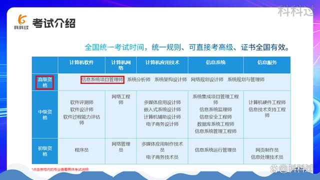 項目管理師報考官網-圖1