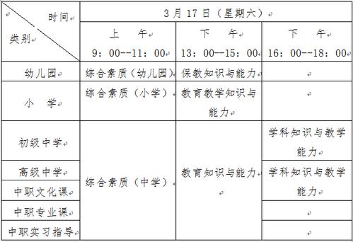 美術教師資格證考試科目有哪些-圖1