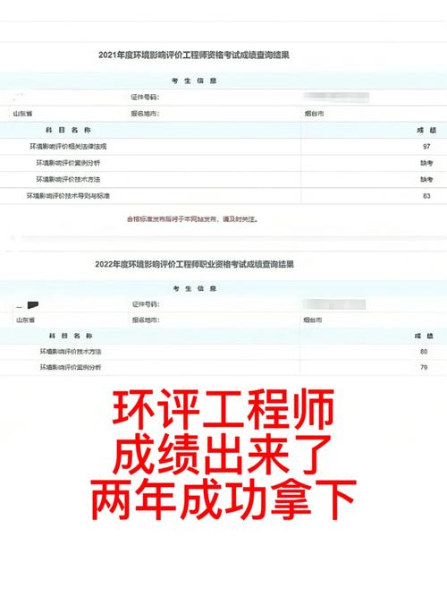 一般的環評工程師收入-圖1