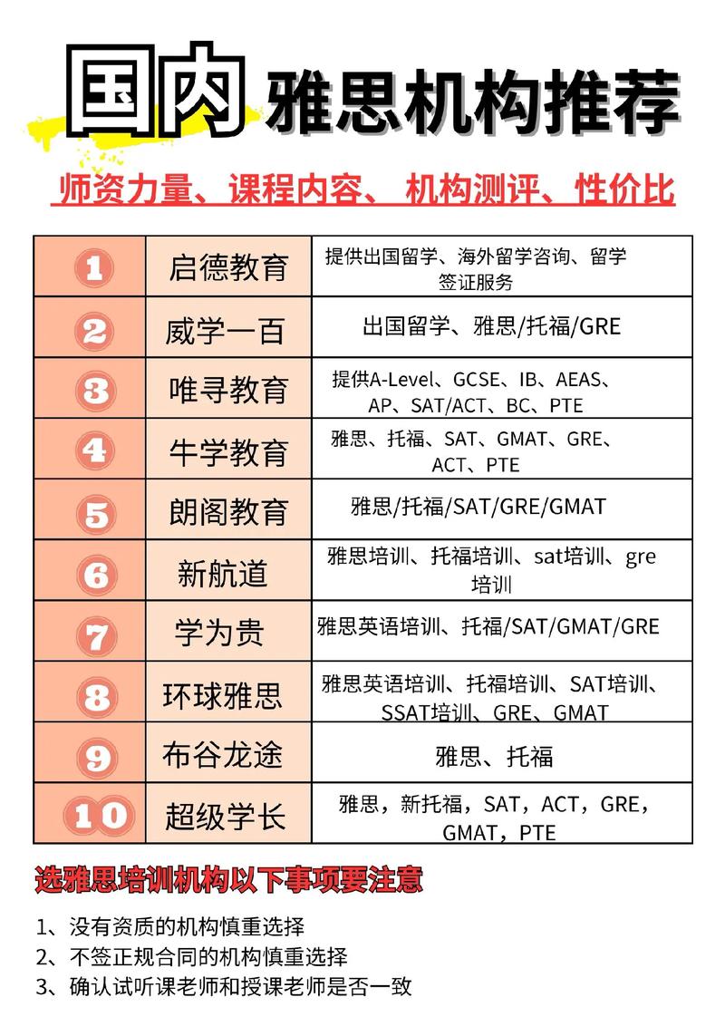 雅思培訓(xùn)哪家培訓(xùn)機構(gòu)好-圖1