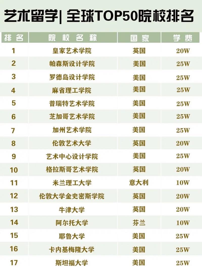藝術類留學機構排名-圖1