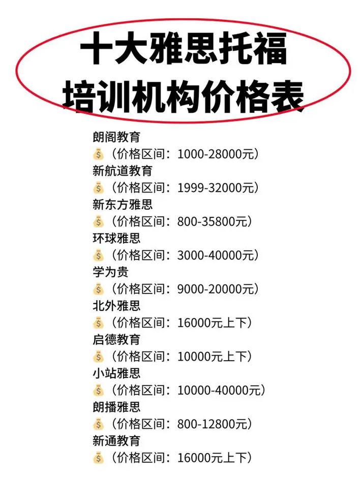 暑期雅思班多少錢-圖1