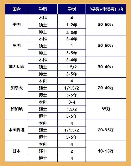 出國留學機構大概多少錢-圖1