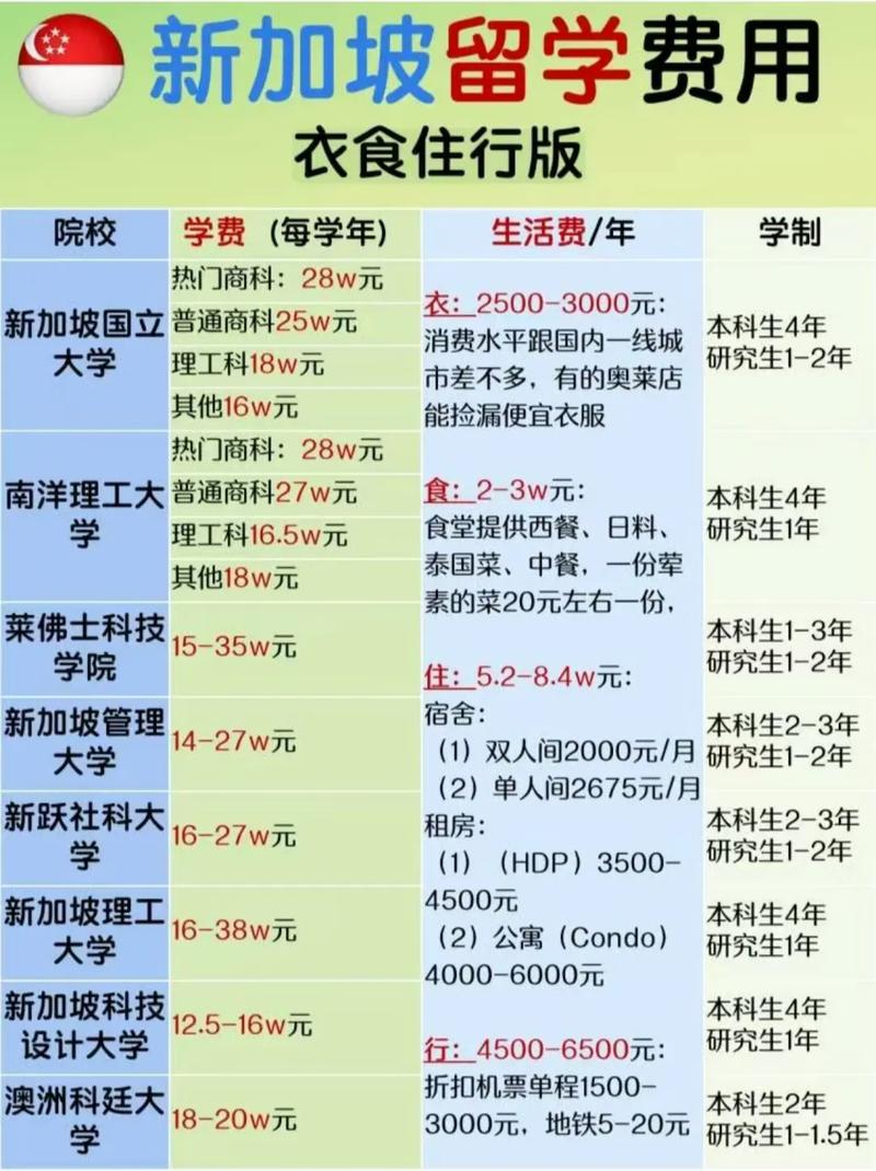 新加坡留學(xué)中介哪家好-圖1