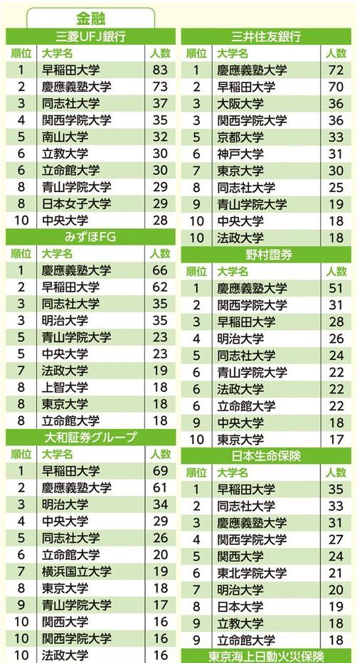 日本10大留學機構排名-圖1