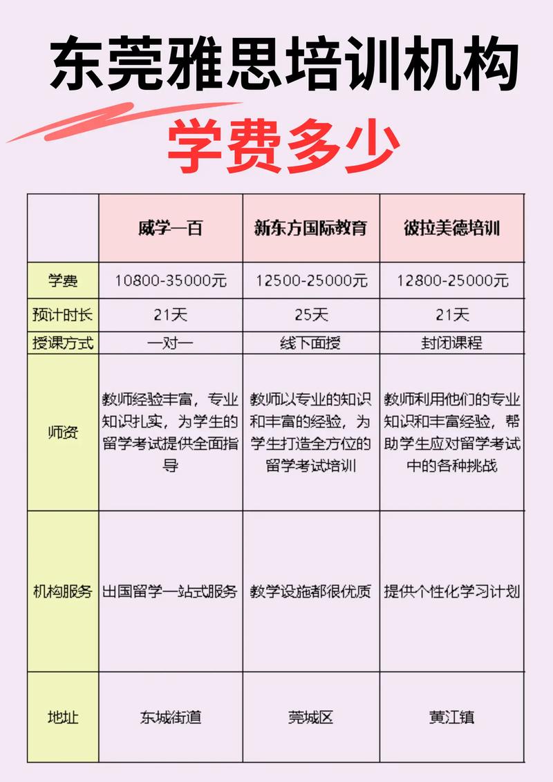 新東方雅思一對一收費標準2024-圖1