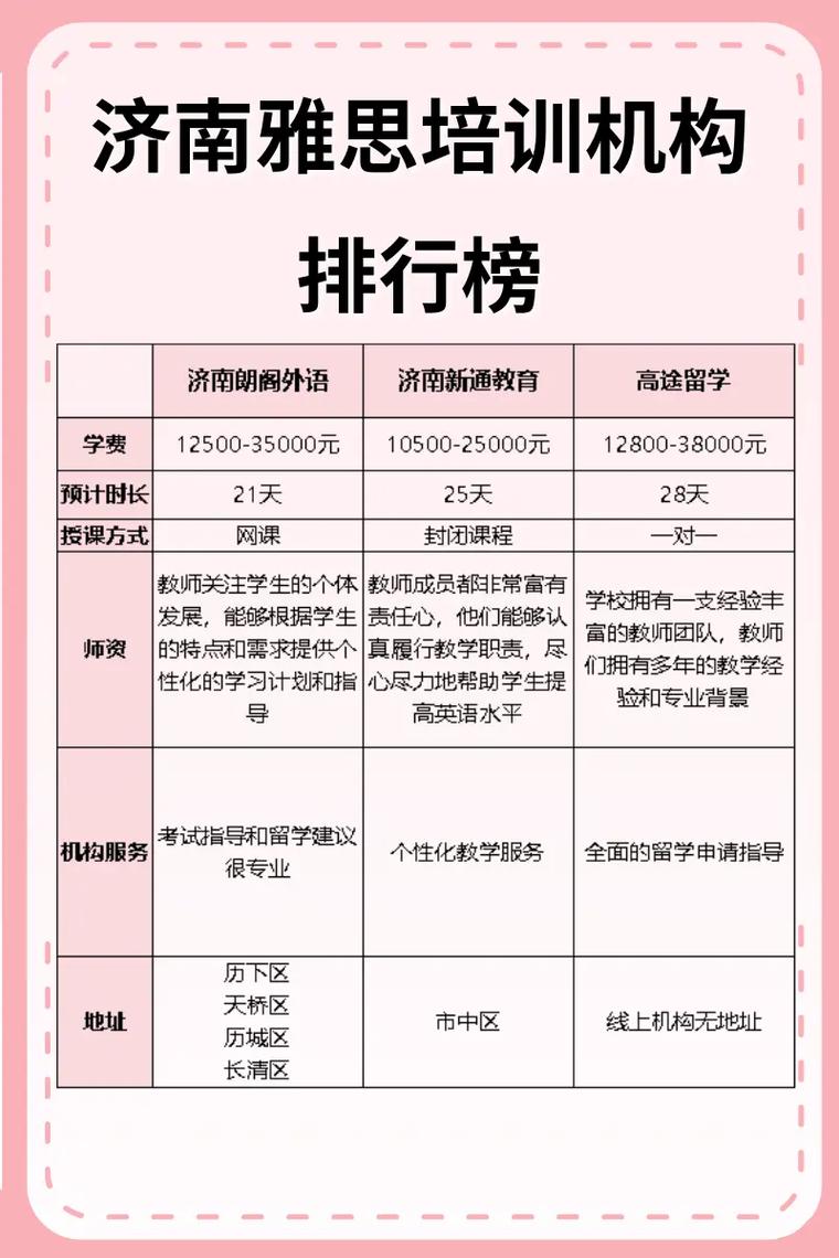 雅思留學(xué)培訓(xùn)班哪家好-圖1