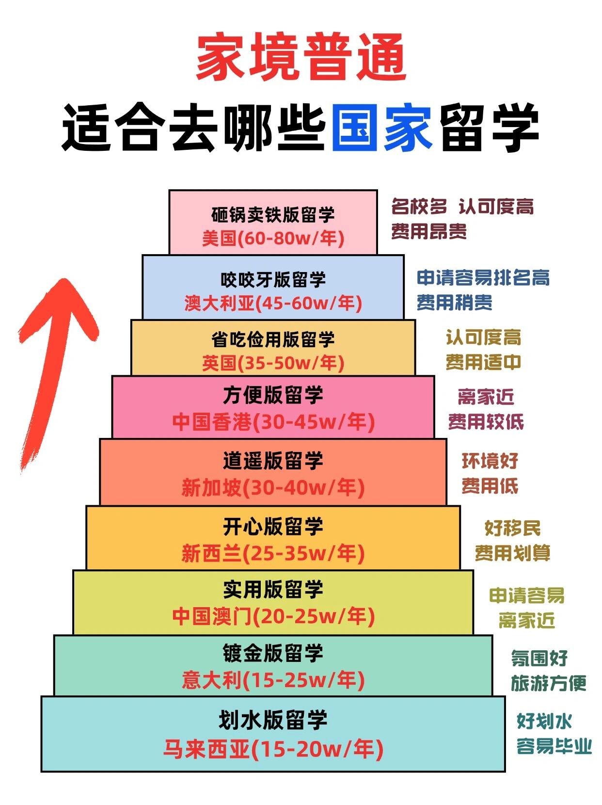 留學咨詢機構如何-圖1