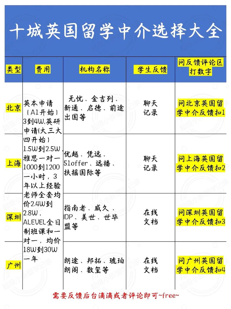 英國留學中介比較-圖1
