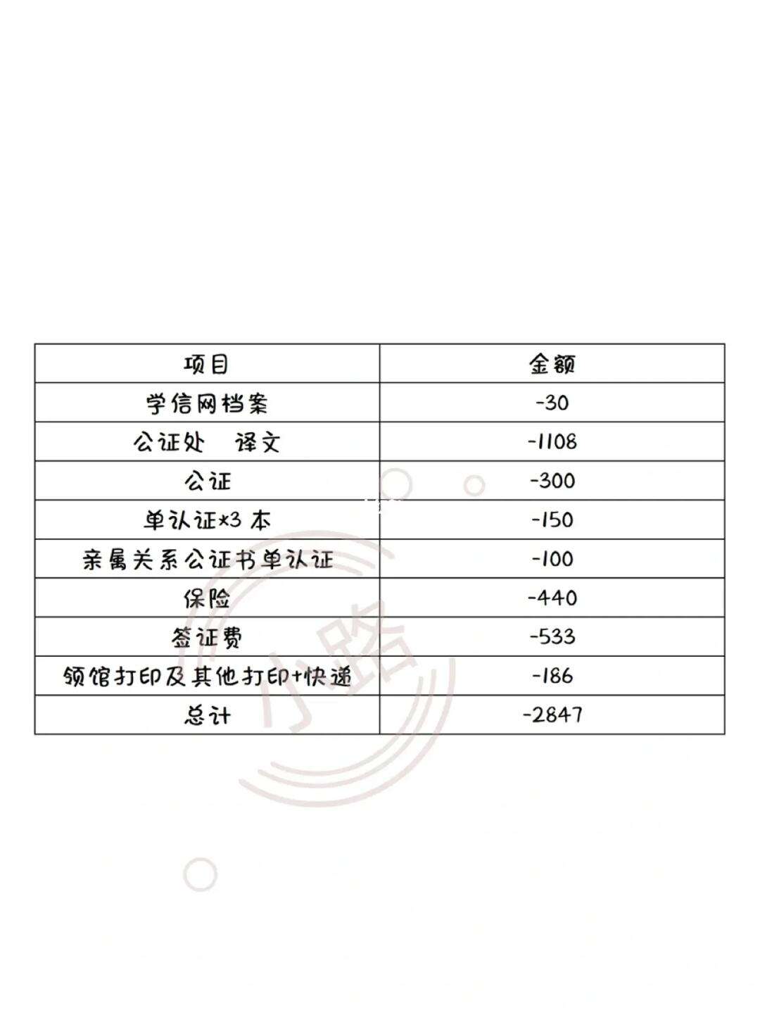 留學意大利的中介費用-圖1