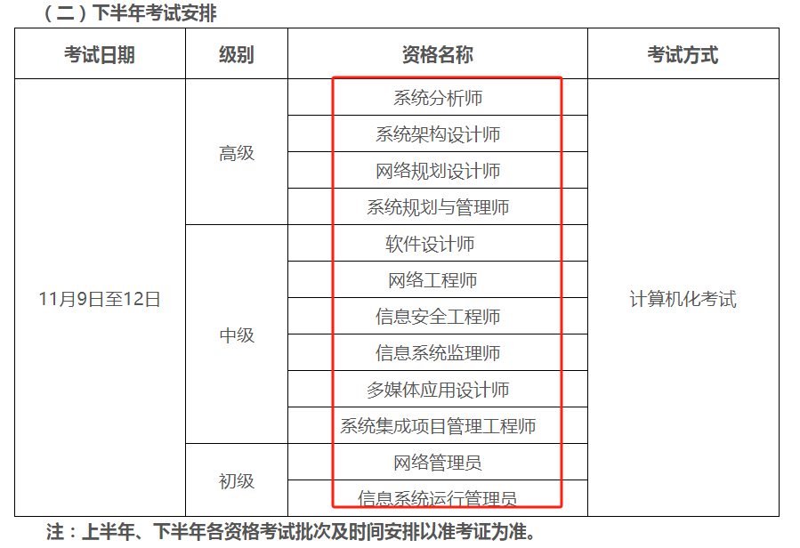 2024年下半年廣州軟考中級考試時間+準考證打印入口+注意事項-圖1