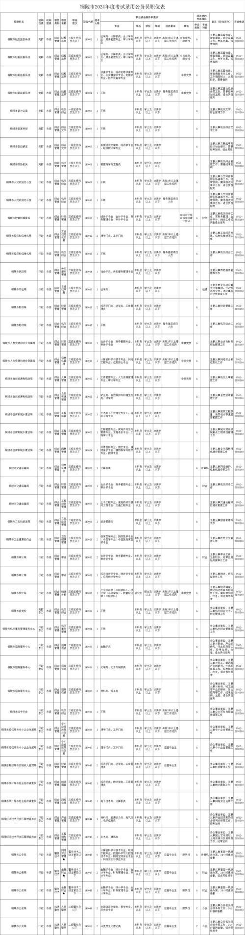 2024年國家公務(wù)員考試職位一覽表-圖1