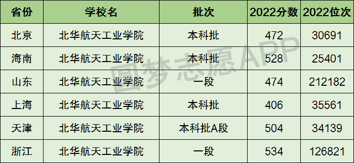 北華航天工業學院是一本還是二本-圖1