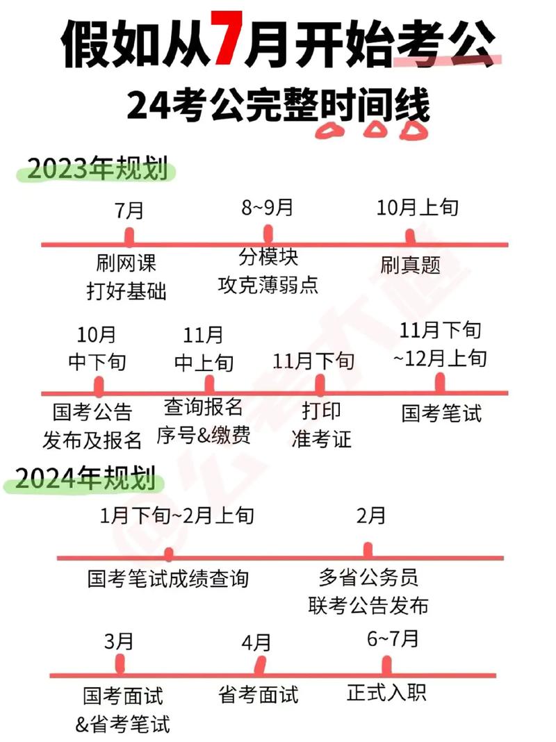 甘肅省公務員考試時間表2024年-圖1