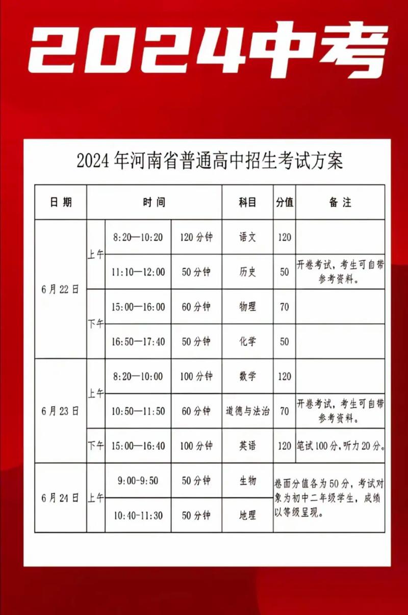 河南省中招考試考幾門科目一共多少分-圖1