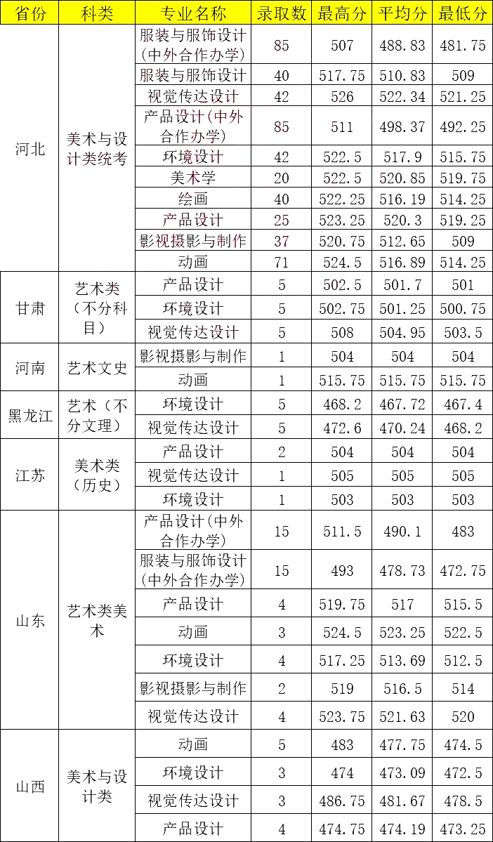 河北科技大學2024錄取分數線-圖1