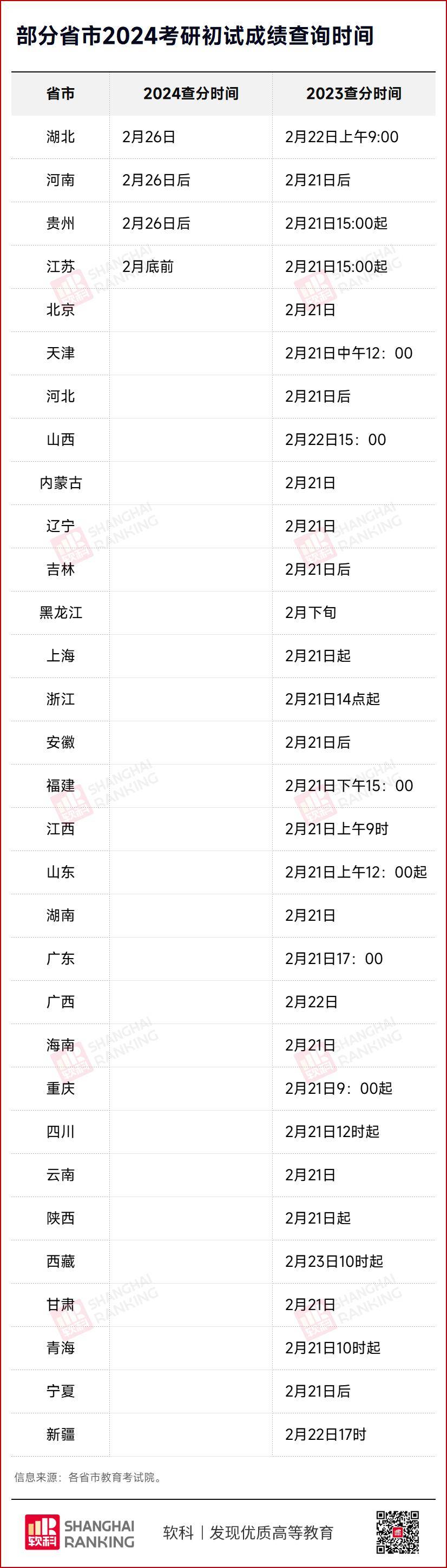 2024年考研成績什么時候出來-圖1