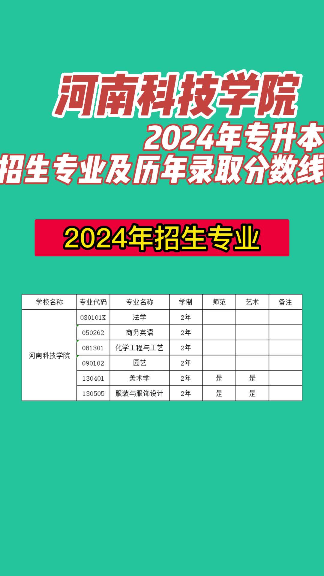 河南科技大學(xué)2024錄取分?jǐn)?shù)線-圖1