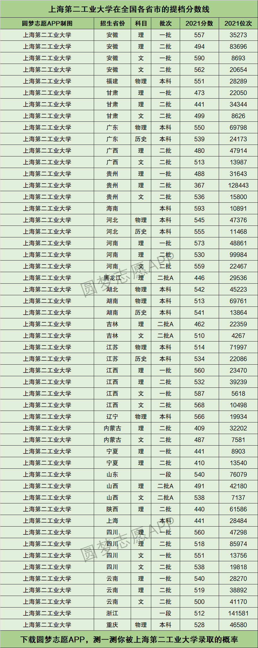 上海第二工業大學是一本還是二本-圖1