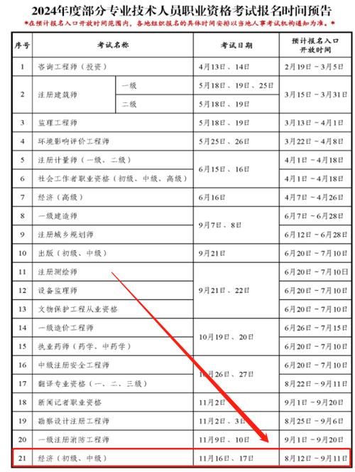中級經(jīng)濟師報名時間2024年官網(wǎng)-圖1