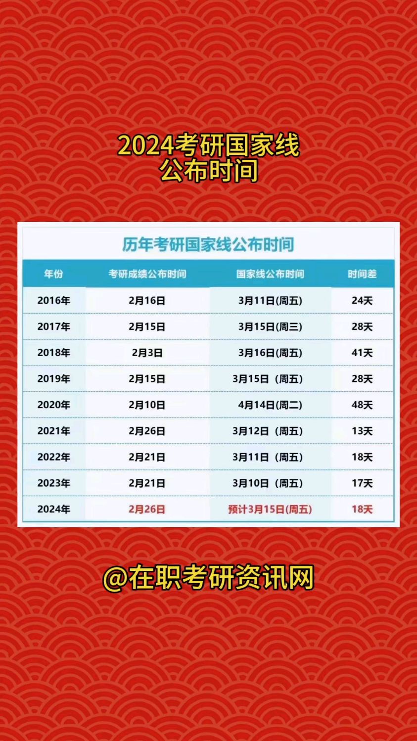 今天距離2024年考研還有多少天-圖1
