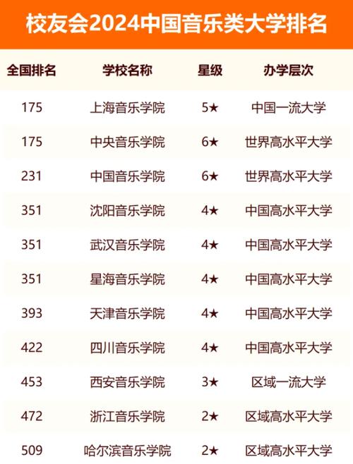 全國音樂學院排名2024最新排名-圖1