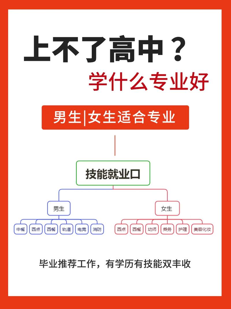 考不上高中怎么辦男孩學點什么好-圖1