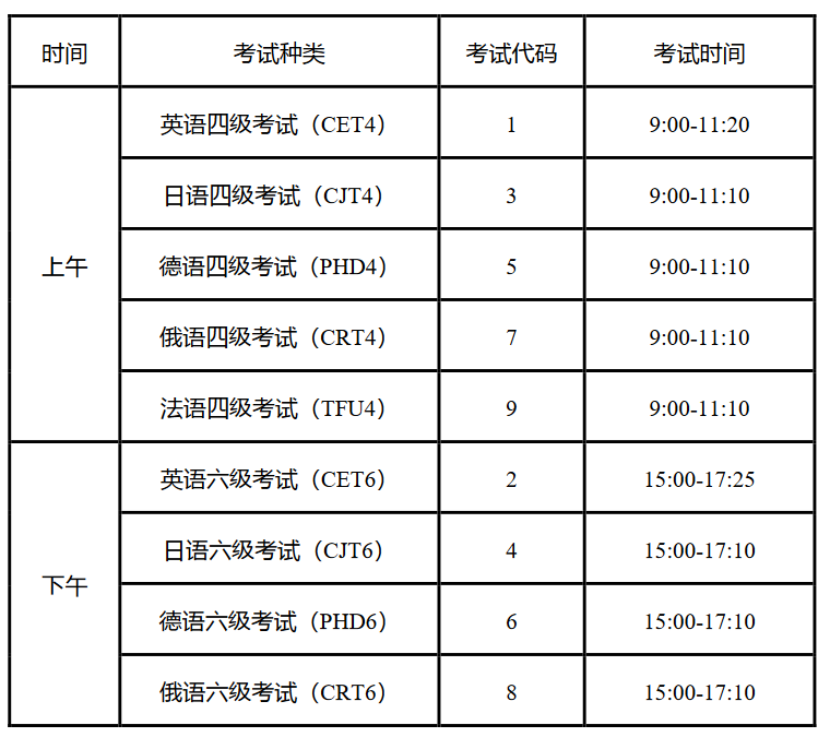 江蘇英語四六級考試時間2024-圖1