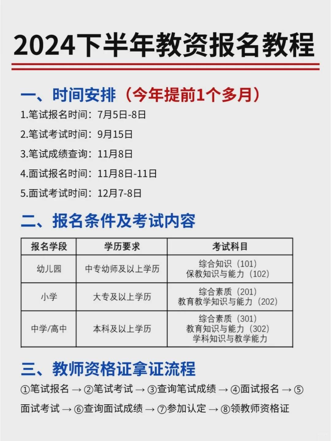 小學(xué)教資報名時間-圖1