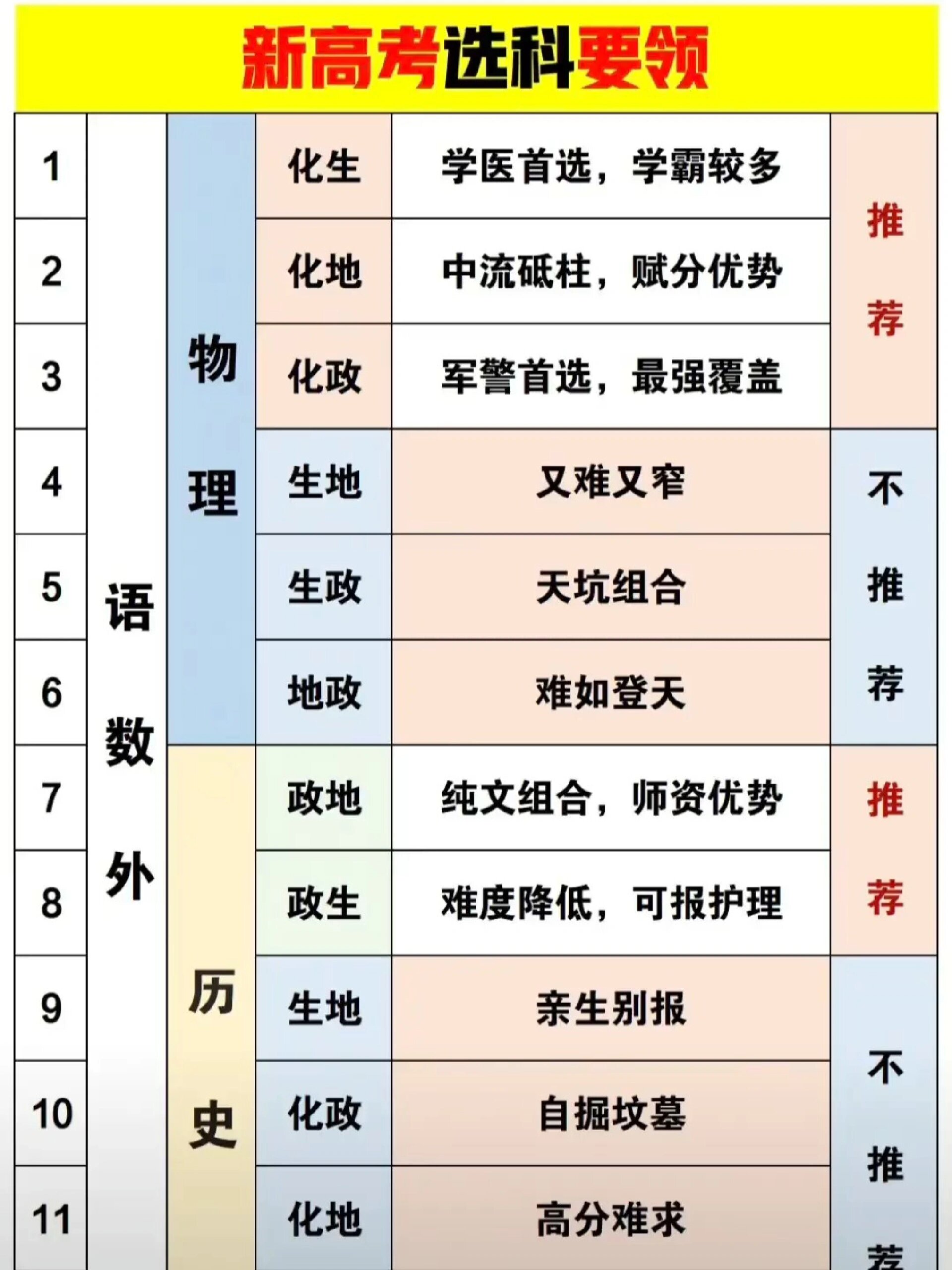 高考都考哪些科目-圖1