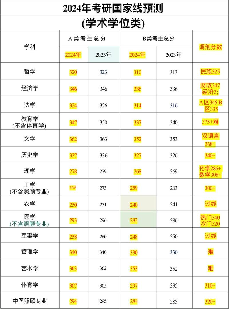 考研數(shù)學(xué)二一般人能考多少分-圖1