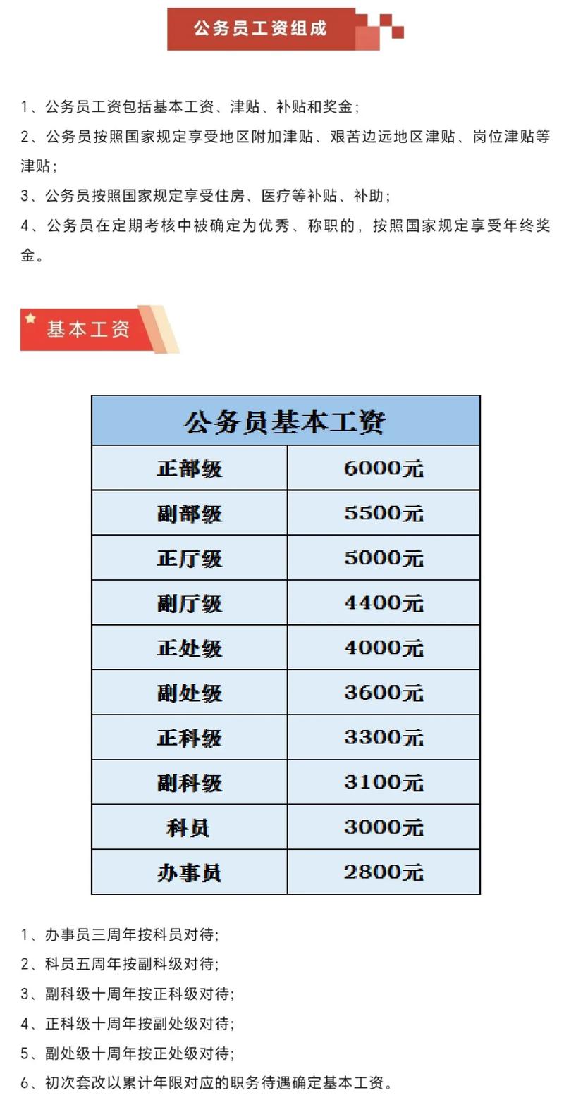 中國公務員職位分類中體現(xiàn)工資待遇的是-圖1