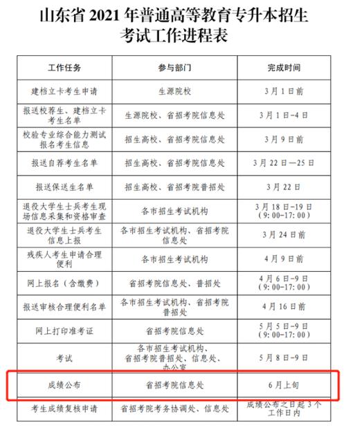 山東專升本錄取結果什么時候公布-圖1
