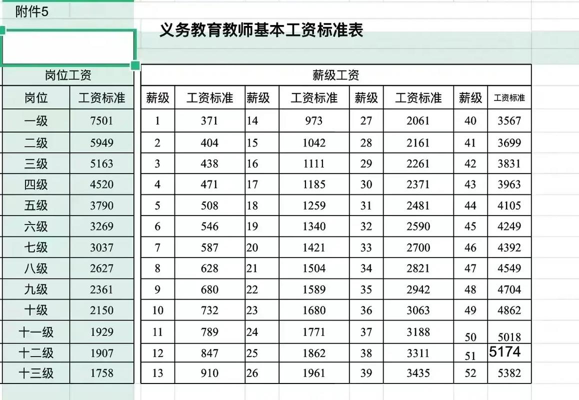 2024年中小學教師工資標準表-圖1