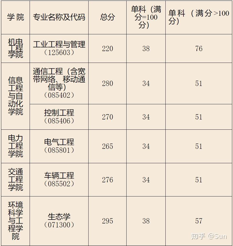 昆明理工大學錄取分數線2024-圖1