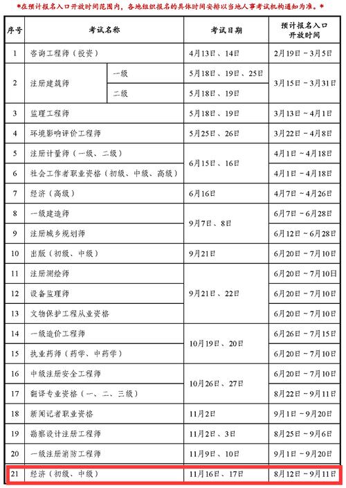 2024年中級經濟師什么時候報名-圖1