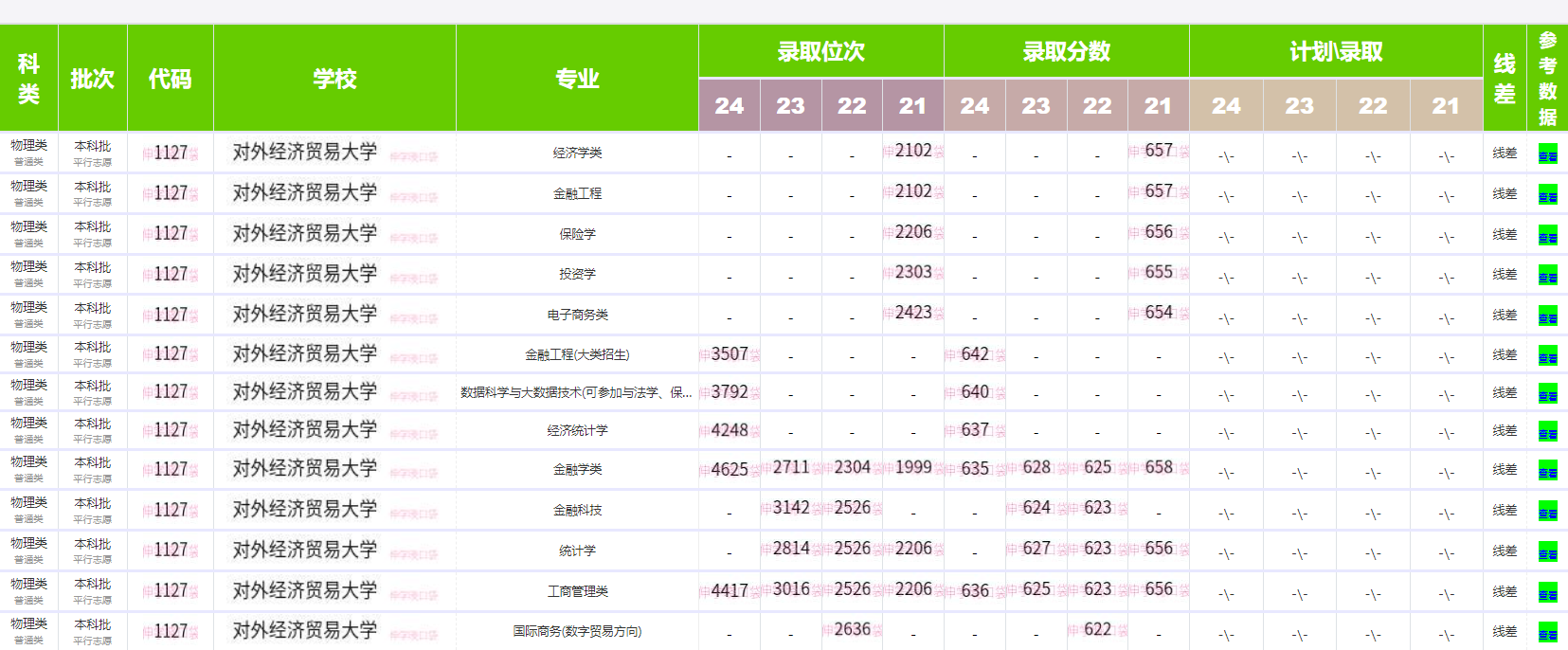 對外經濟貿易大學錄取分數線2024-圖1