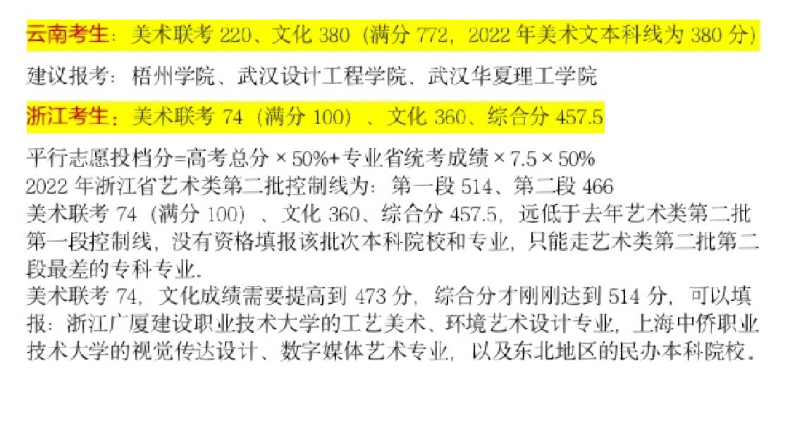 美術220文化380能上什么大學-圖1