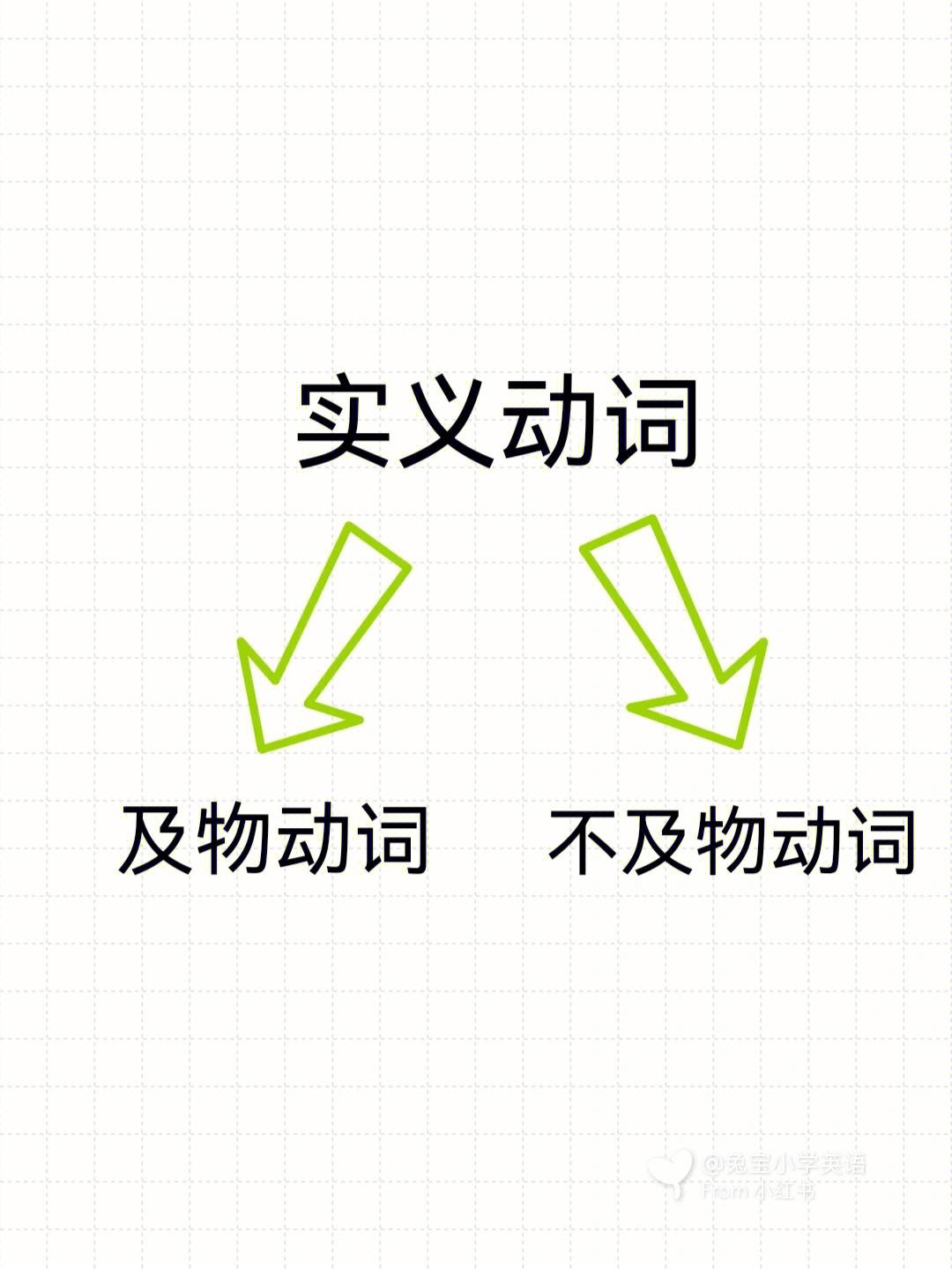 come是及物動詞還是不及物動詞-圖1