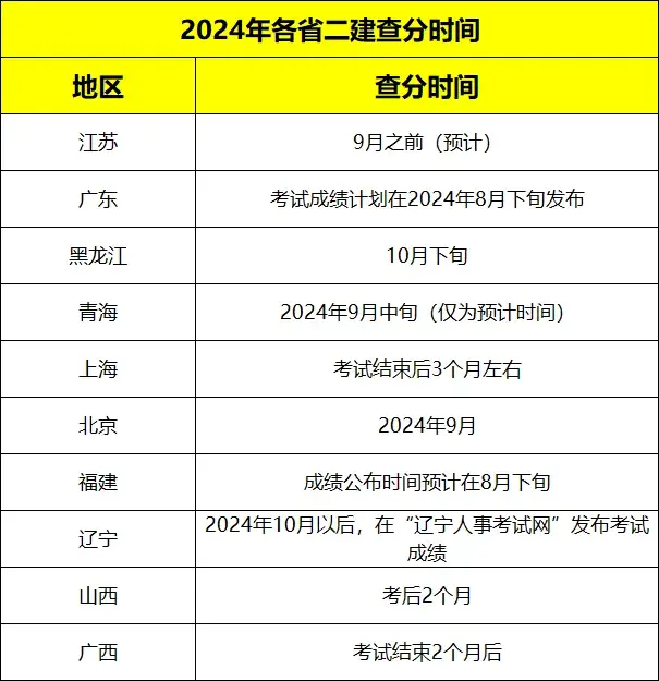 四川二建考試時間2024考試時間-圖1