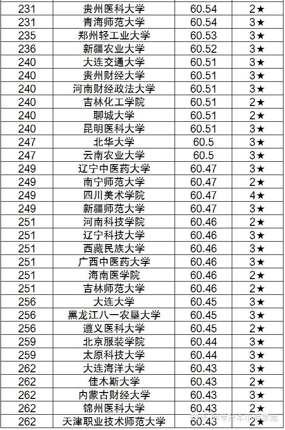 中國二本大學排名2024最新排名榜-圖1