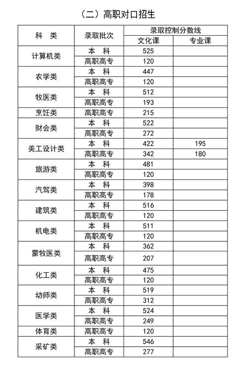 2024年高考分數線一本和二本分數線多少-圖1