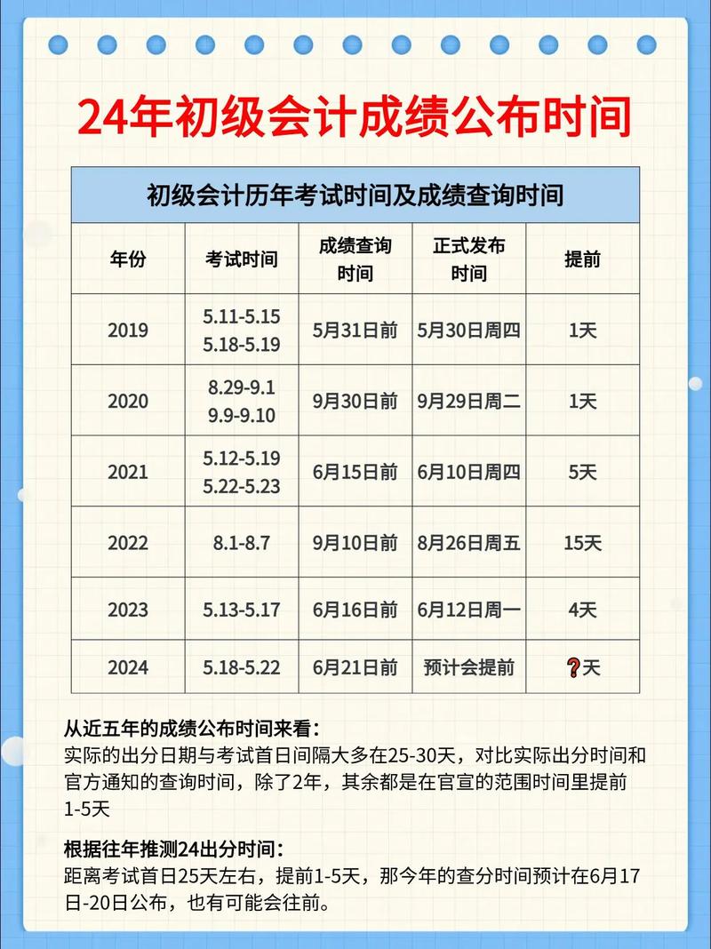 2024年初級會計出成績時間-圖1
