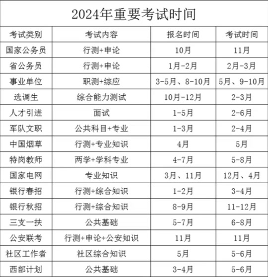 2024內(nèi)蒙古省考公務員考試時間-圖1