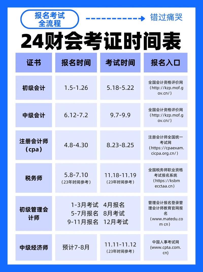 會計證報考時間2024年考試時間-圖1